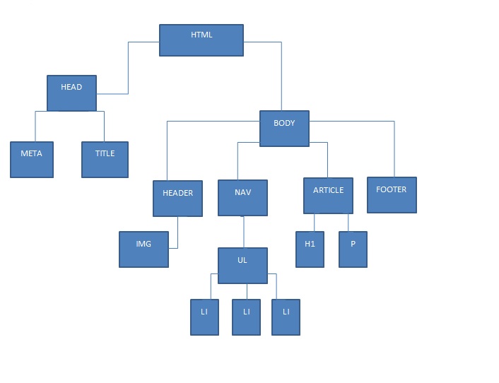 Mi Mapa